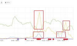 Что делать с подозрительным трафиком на сайт?